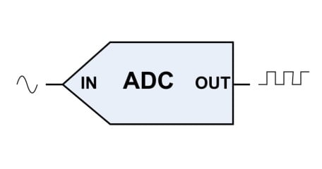 stm32 adc in and out sembolu
